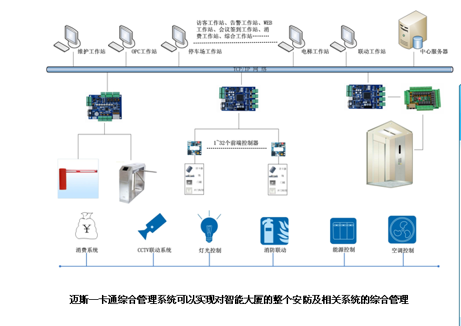 智能大厦门禁管理系统