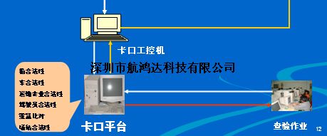 停车场卡口应用系统