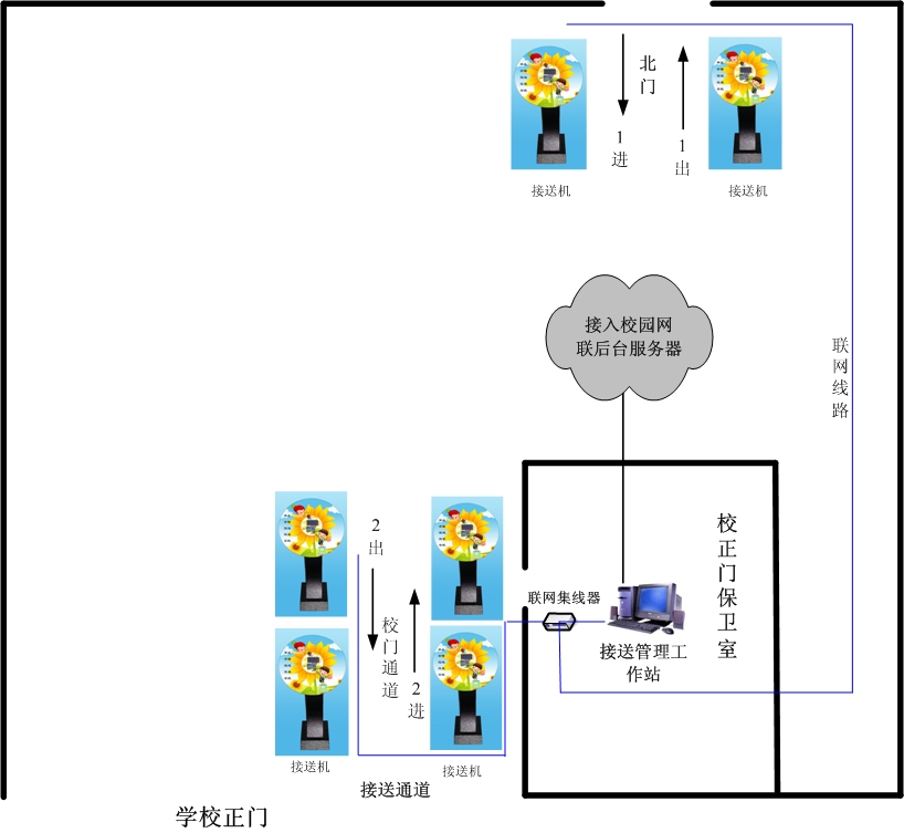 珠海盛远中小学幼儿园安全出入管理及接送管理系统