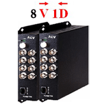 8路视频1路反向数据光端机