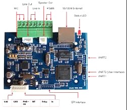 网络音频传输模块