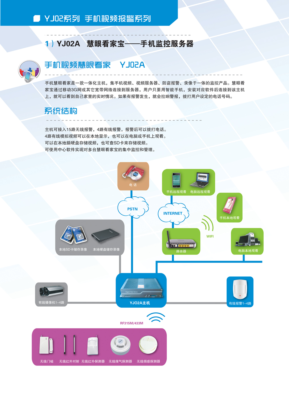 手机/电脑网络远程监控服务器