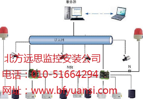 监控安装公司监控施工监控布线监控安装监控维修无线监控