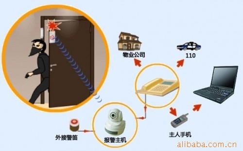 W—CDMA-3G开辟无线视频监控新时代