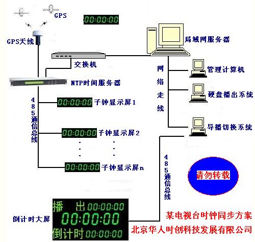 NTP网络时间服务器