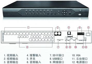 24路硬盘录像机