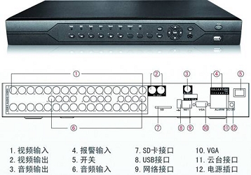 32路硬盘录像机