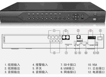 全路数D1高清产品/4路，8路，16路产品
