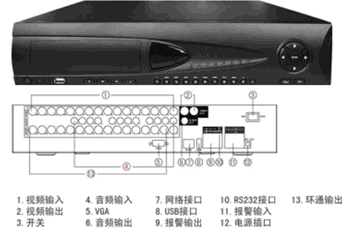 全路数HD1高清产品/16路