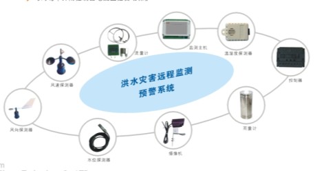 A-6501WQ中心服务器平台软件监测器