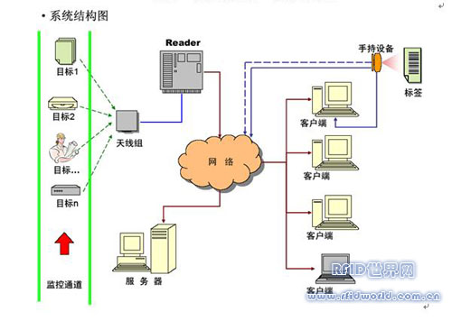 人员轨迹追踪管理系统