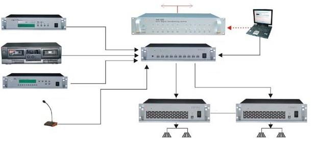 广播系统厂家|品牌|广播系统厂家