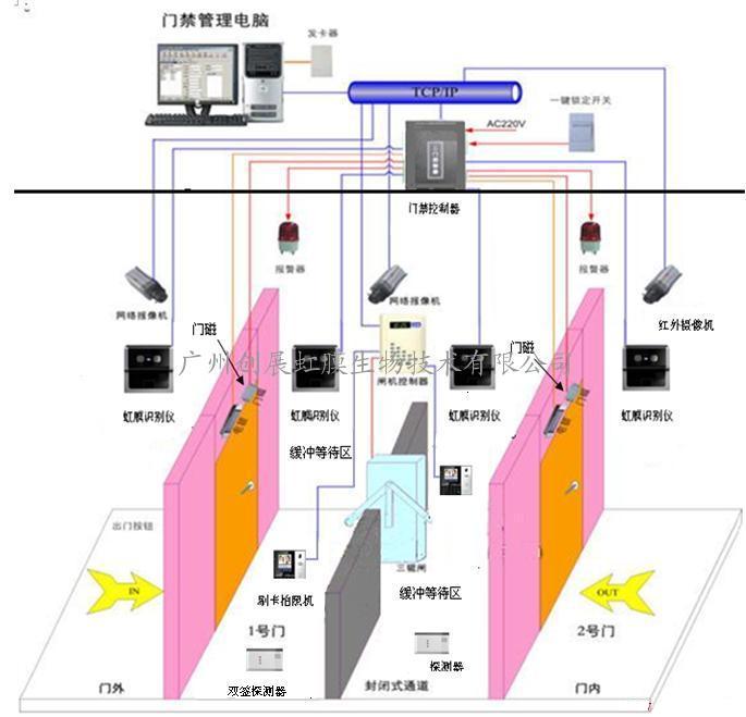 监狱虹膜识别AB门禁系统方案