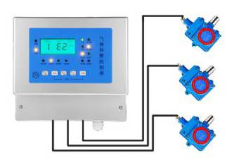 氯气气体探测器“氯气气体探测器”