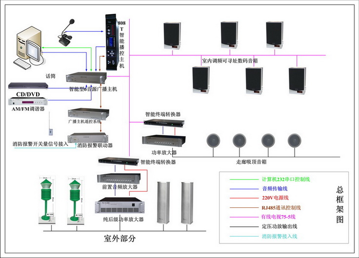 智能广播点对点可寻址多音源调频分区广播