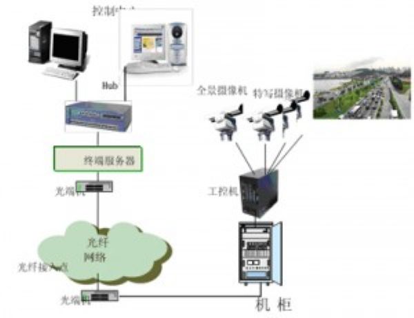闯禁行\闯单行\闯公交电子警察系统