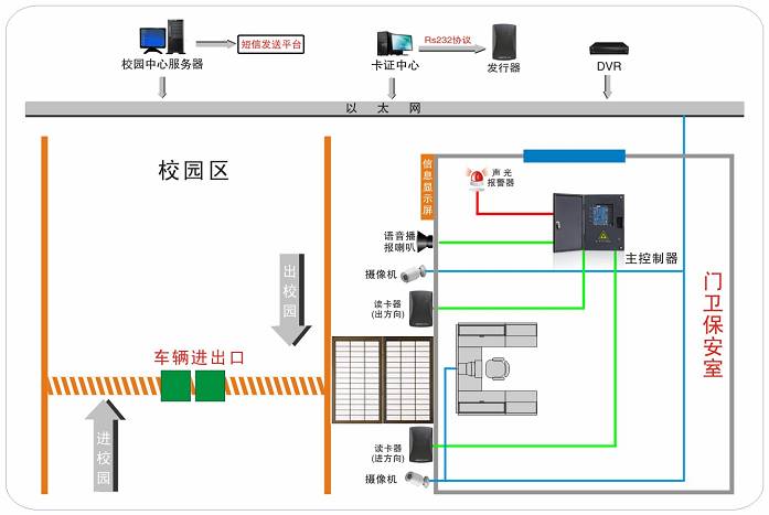平安校（园）学生安全接送系统