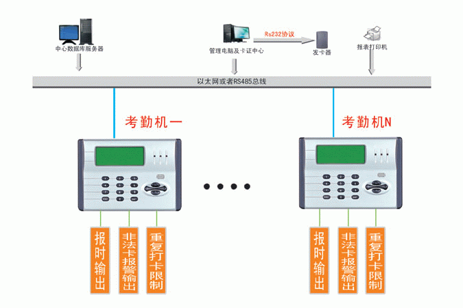 ID/IC考勤管理系统