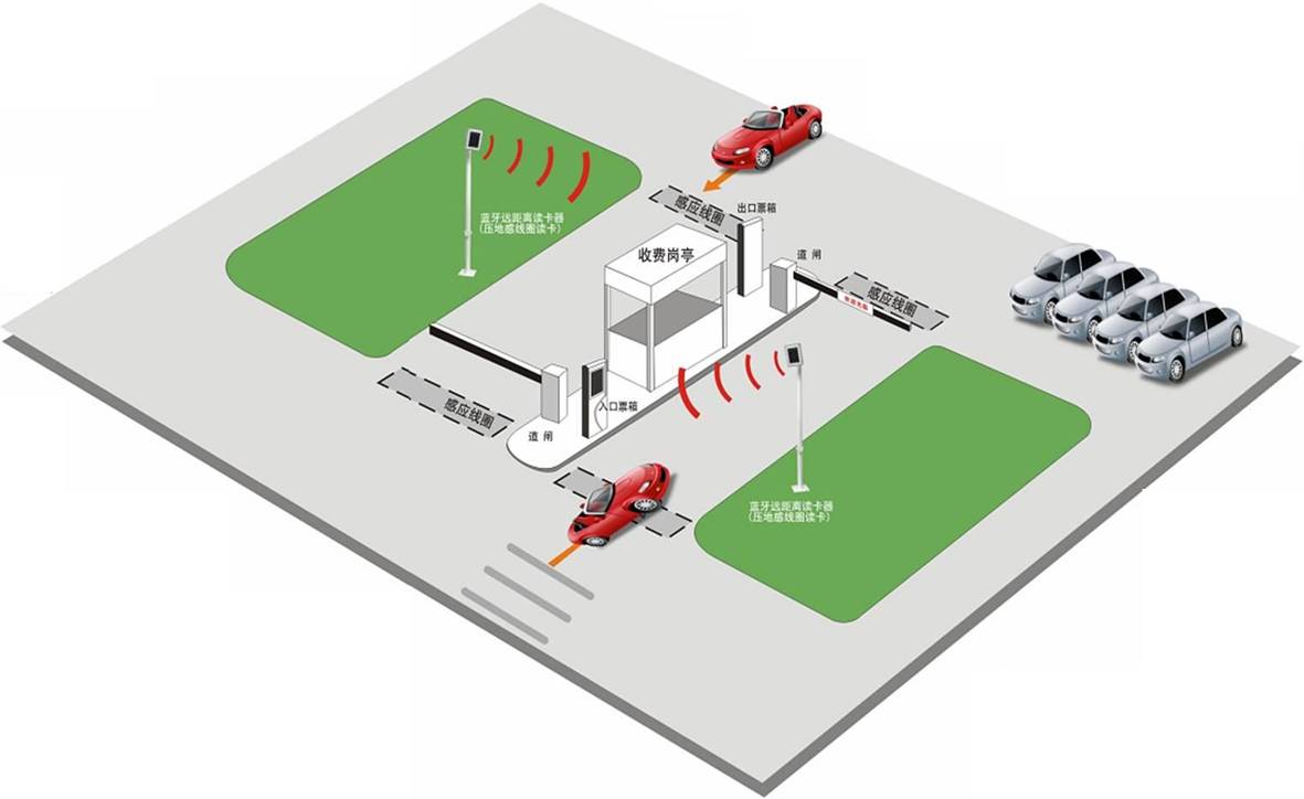 智能卡蓝牙混合型停车场管理系统