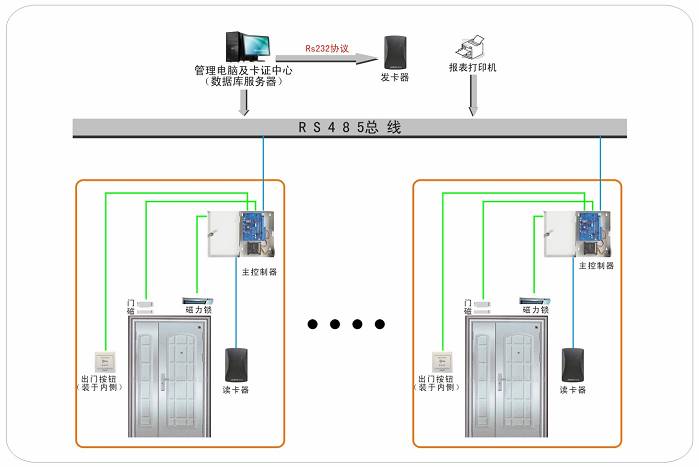 通用RS485标准联网型门禁系统