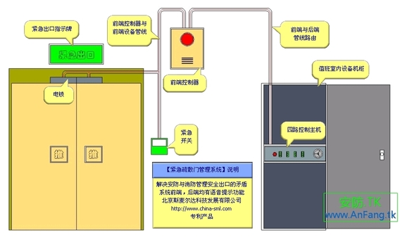 安全出口管理控制系统
