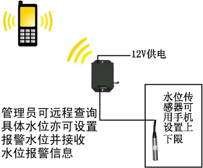 无线水位控制器