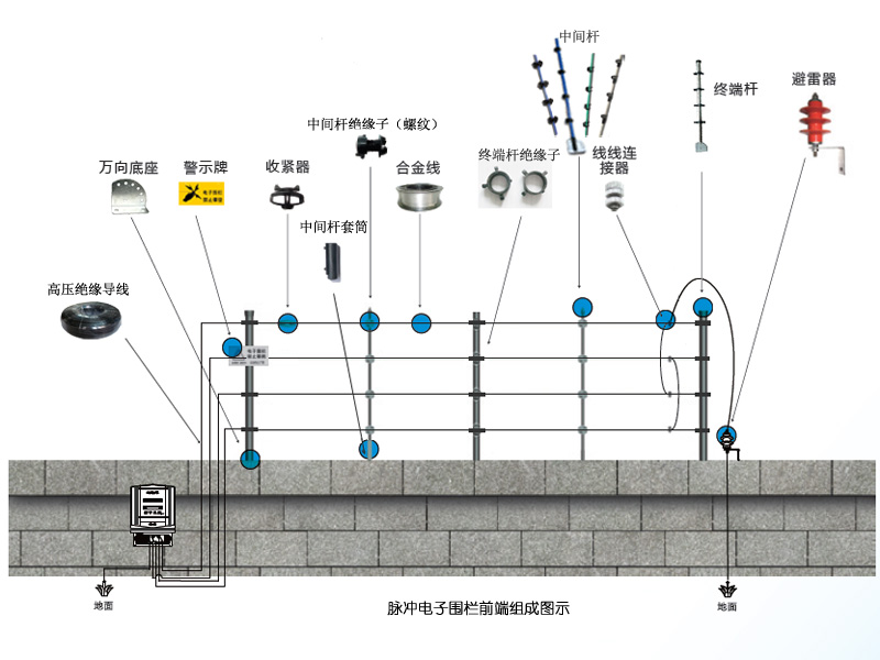 电子围终端杆绝缘子