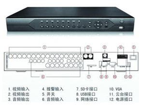24路嵌入式录像机