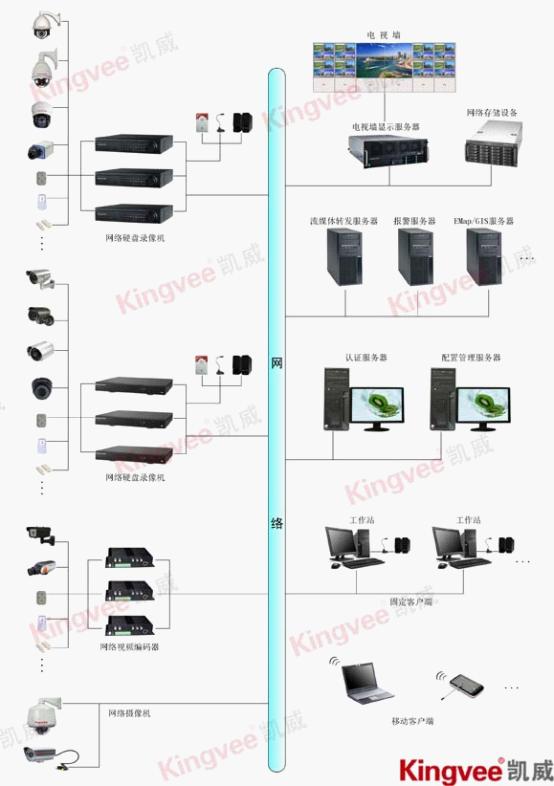 视频管理软件厂家销售
