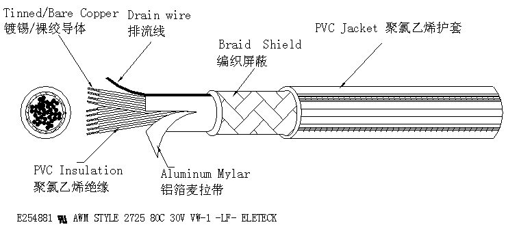 UL2725多芯屏蔽线