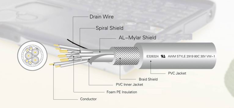 UL2919低电压电脑线