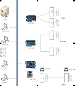迈斯监狱门禁系统解决方案