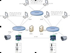 金库、自助银行加钞间门禁系统解决方案