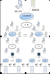 深圳迈斯出租屋门禁系统