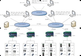 银行二道门应用方案