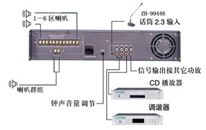 广播系统厂家，广播系统资料，广播系统厂家