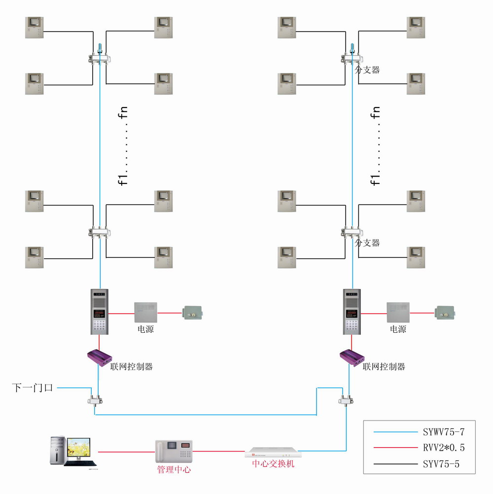 一线通楼宇对讲系统