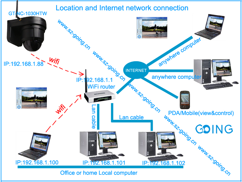 室内网络红外云台摄像机