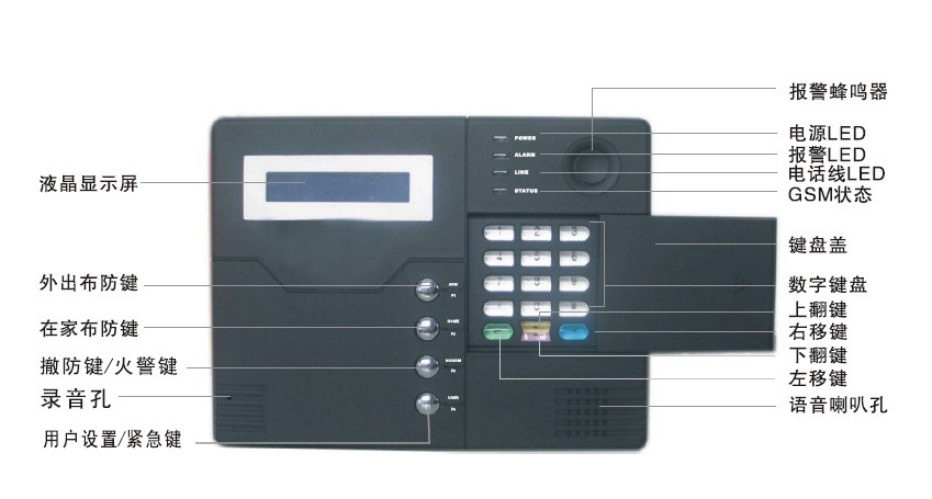 (TCP/IP)网络报警主机