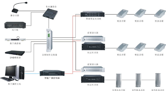 公共广播系统厂家