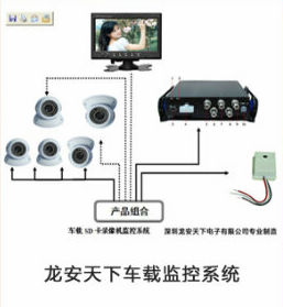 H.264全实时大容量SD卡车载录像机