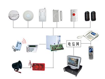 上海松江安防监控安装