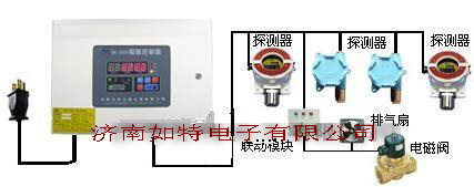 河北邯郸硫酸气体报警器 硫酸气体泄露报警器