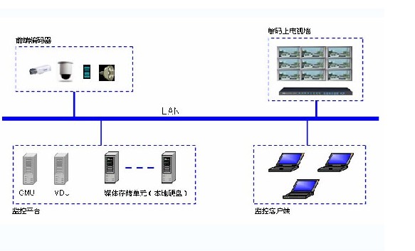 大型平台服务器软件