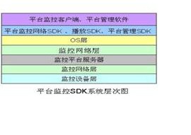 二次开发软件包