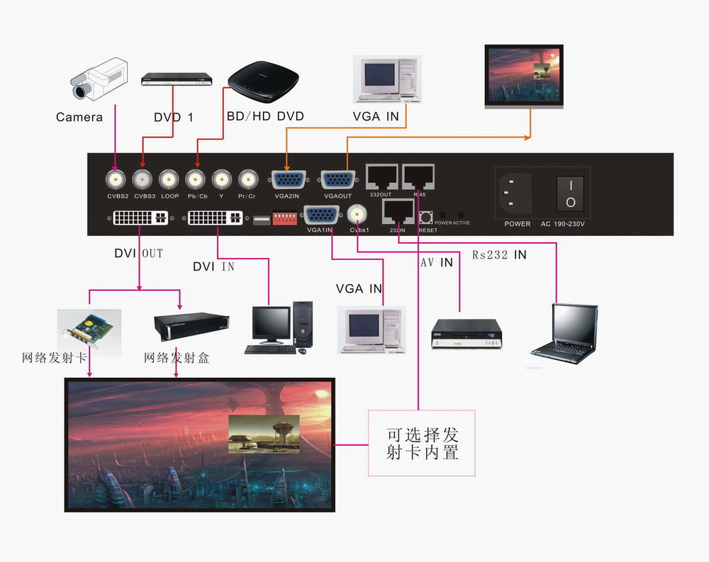 深圳LED视频处理器厂家/LED显示屏播放处理器