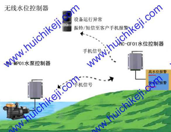  无线水位自动控制器
