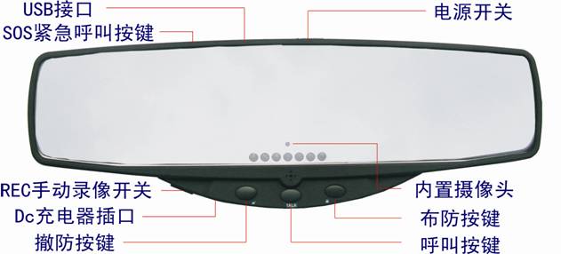 GPS监控,GPS调度,GPS,物流GPS,货运GPS