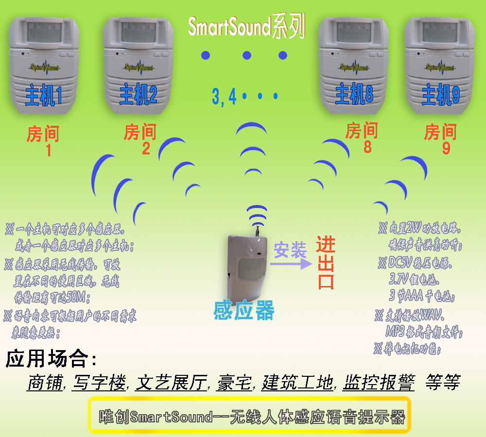 无线人体感应语音提示器