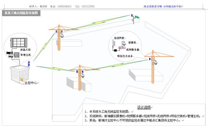 山东建筑无线监控